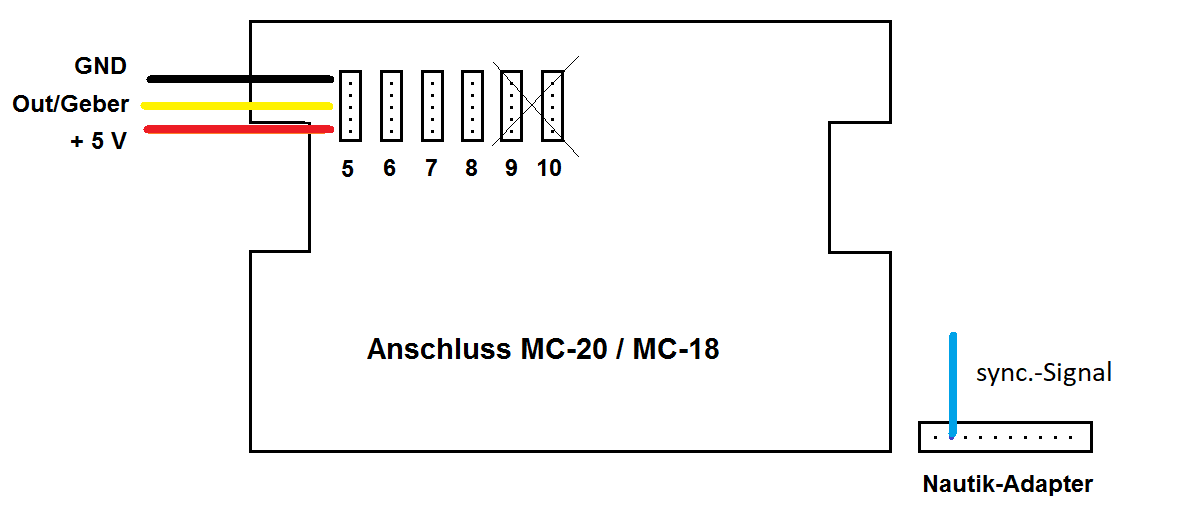 MC-18 Anschluss
