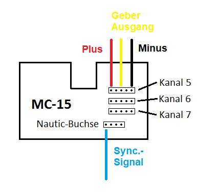 MC-15 Anschluss